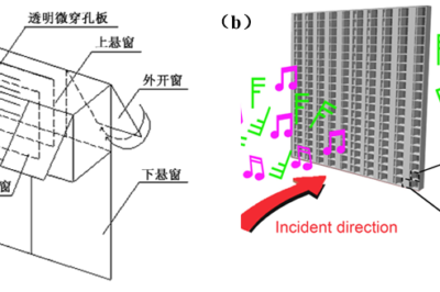 声学前沿动态 | 宽频通风隔声窗