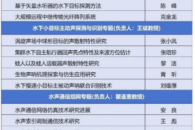 中国声学学会水声学分会2023年学术交流会暨分会委员会工作会议通知