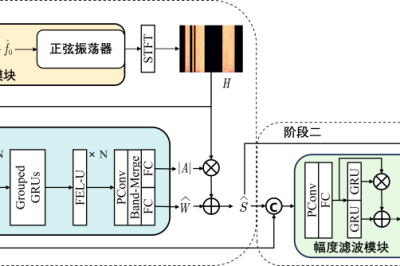 研究人员提出一种基于源滤波器的实时语音频带扩展方法