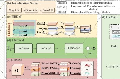 研究人员提出一种基于源滤波器的实时语音频带扩展方法